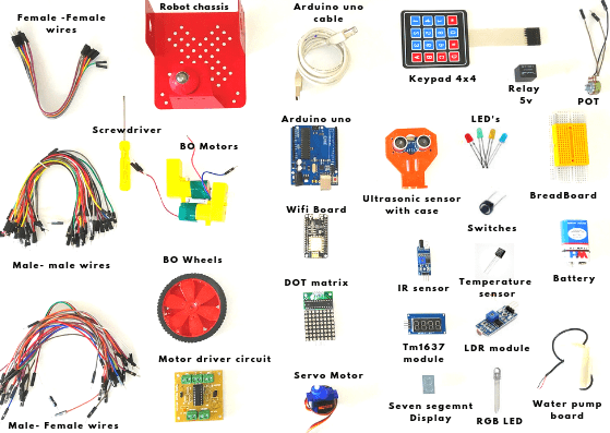 All In One Robotics Development Kit